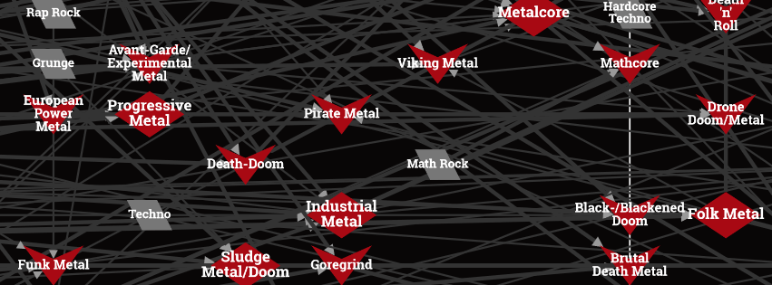 Melodic Death Metal Charts